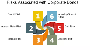 Understanding Bonds to Avoid Risk